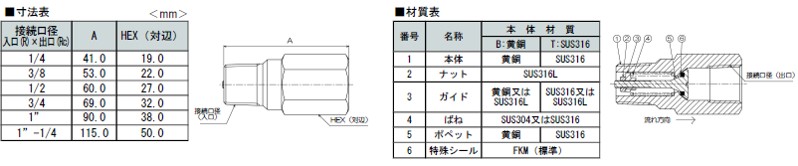 外观尺寸图